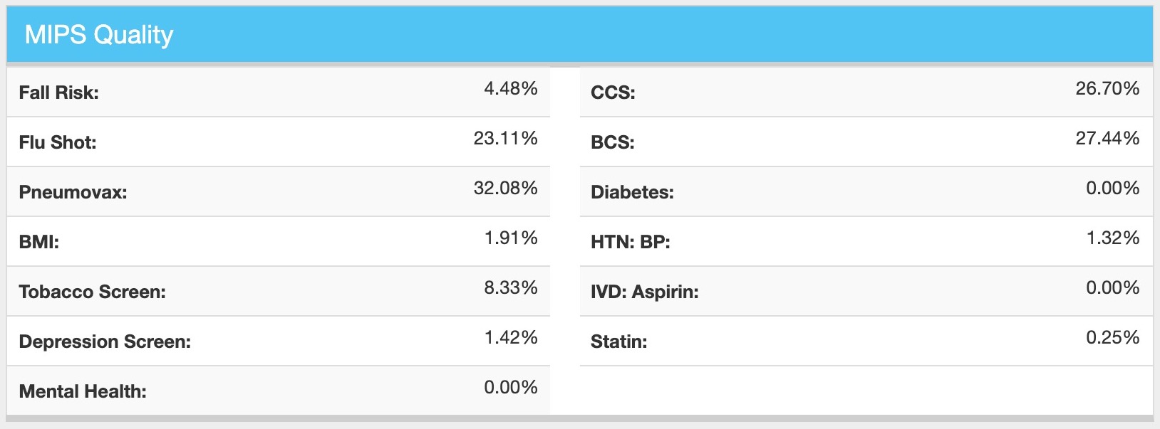 MIPS Quality Score